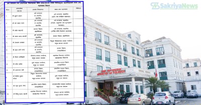  अर्थका १२ सहसचिवको सरुवा तथा पदस्थापन (सूचीसहित) 