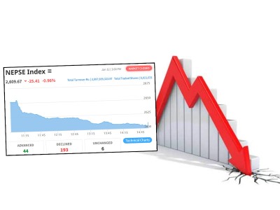  पहिलो कारोबार दिन २५ अंकले घट्यो नेप्से, ४ अर्बको कारोबार 