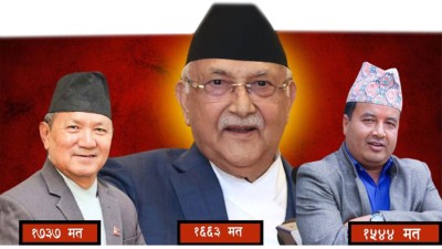  एमालेमा सबैभन्दा बढी मत ल्याउने तीन पदाधिकारी, कति पाए मत ? 