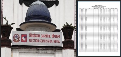  कुन निर्वाचन क्षेत्रमा कति छन् मतदाता ? [सूचीसहित] 