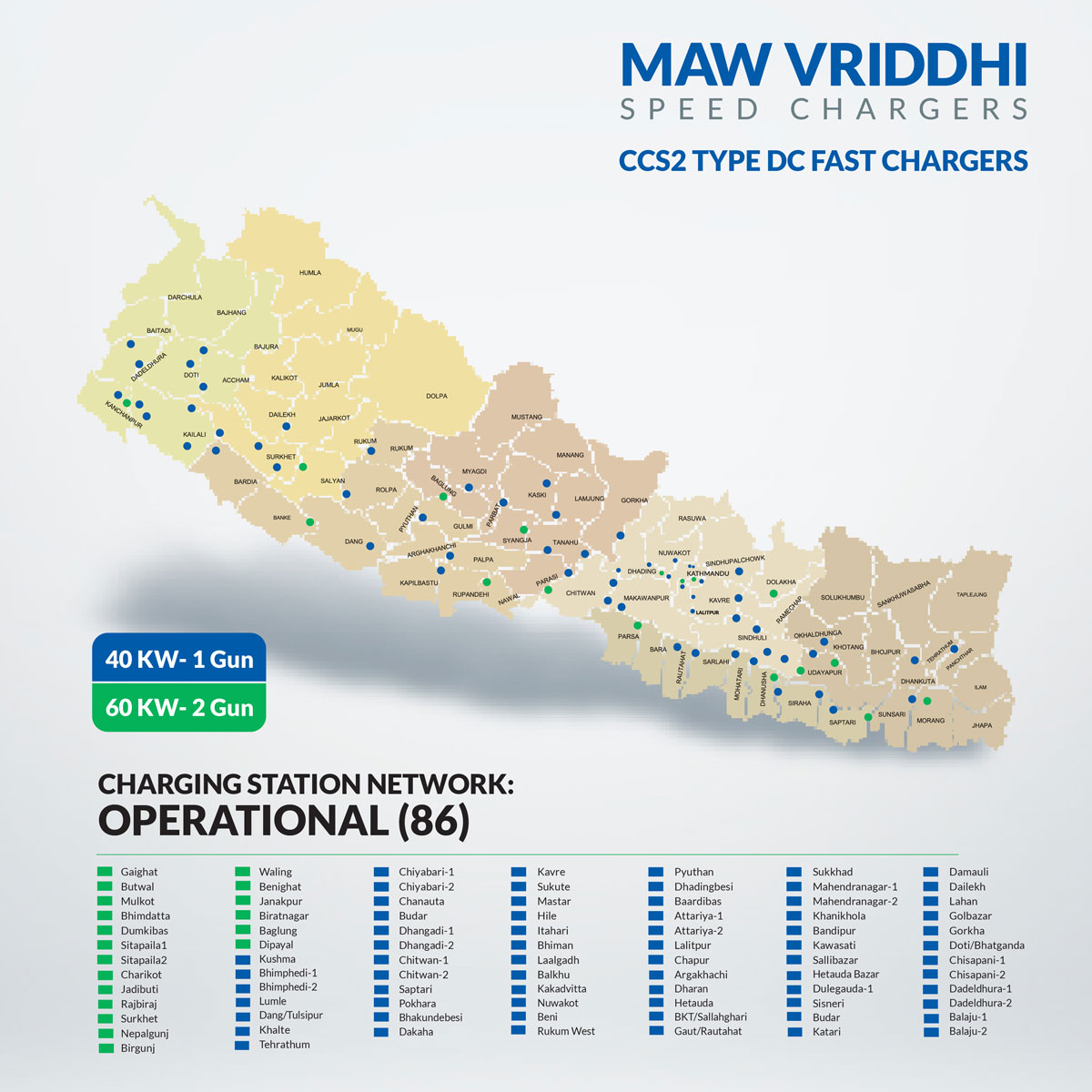 एमएडब्ल्यू वृद्धिद्वारा चार्जिङ नेटवर्क विस्तार : ८६ स्टेसन सञ्चालन